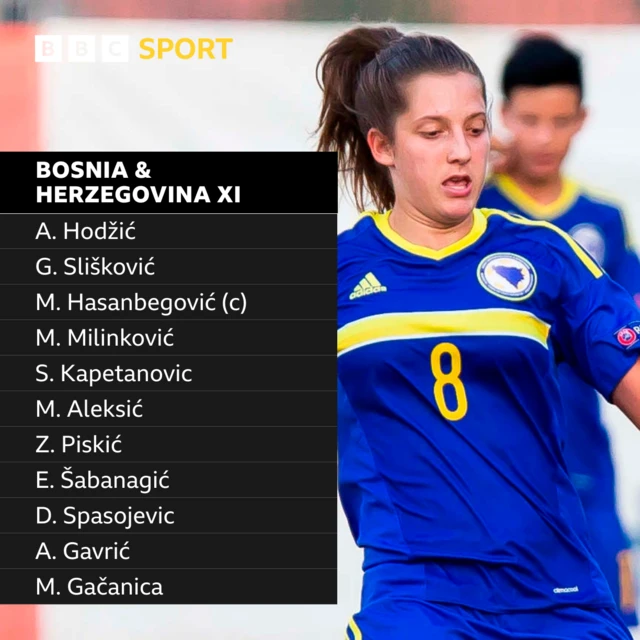 bosnia and herzegovina xi