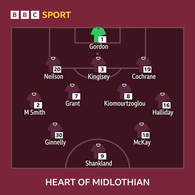 Heart of Midlothian