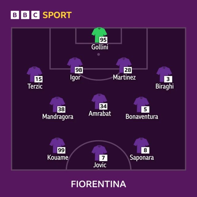 Fiorentina