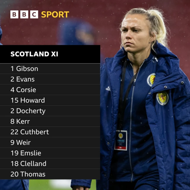 Scotland line-up graphic