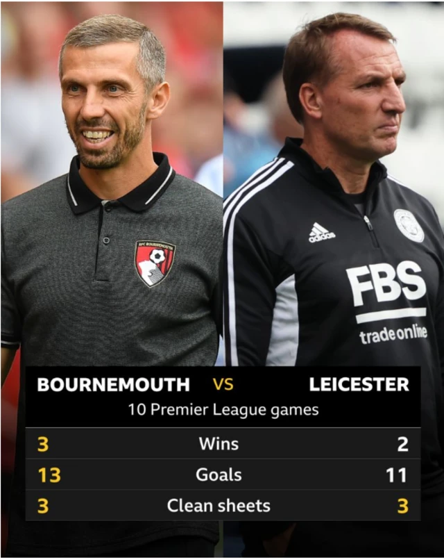 Bournemouth v Leicester stats