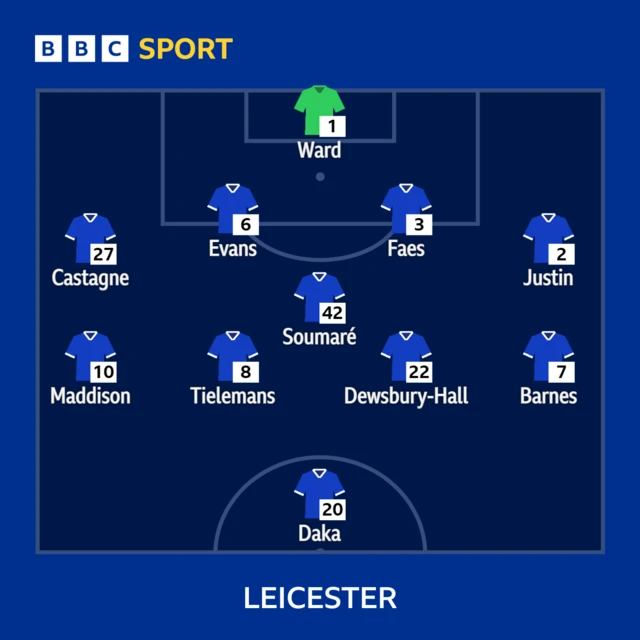 Leicester starting line-up graphic