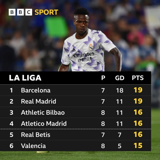 La Liga