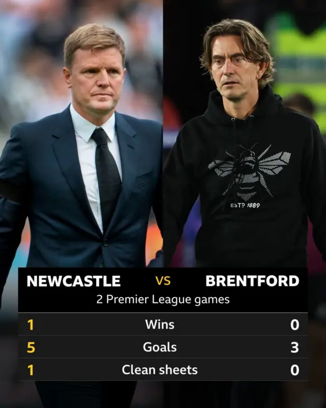 Newcastle v Brentford