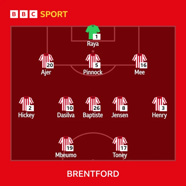 Brentford XI