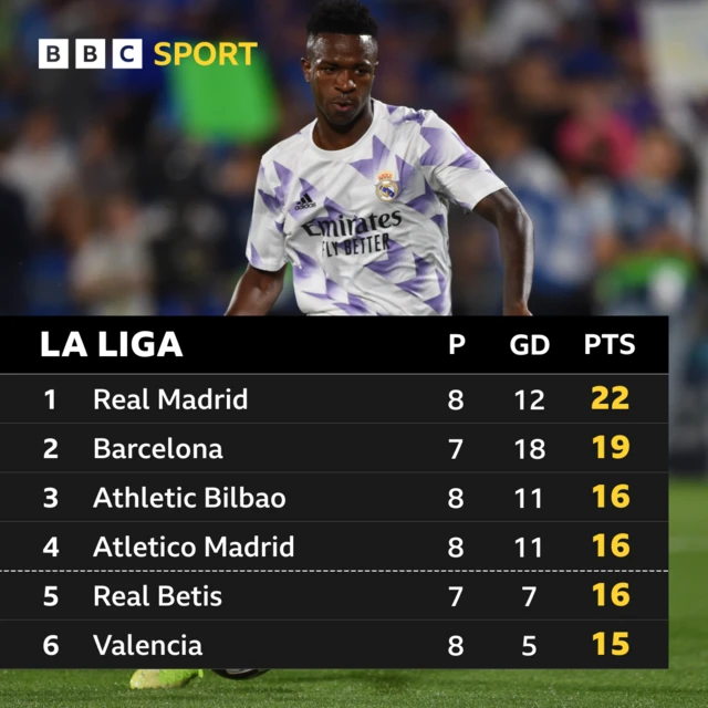 La Liga table