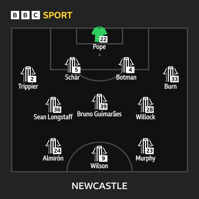 Newcastle XI