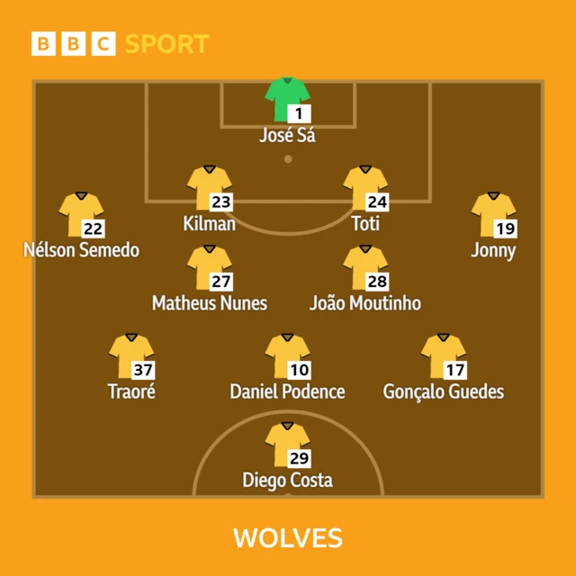 Wolves line-up v Chelsea