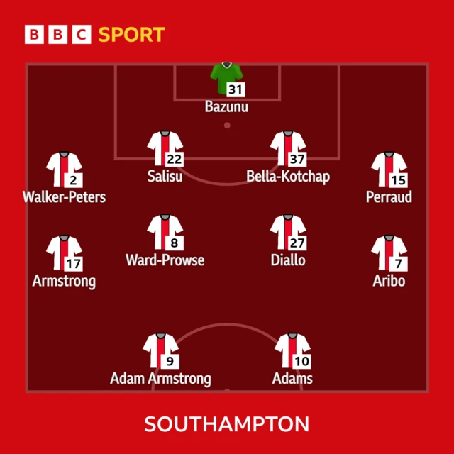 Southampton XI