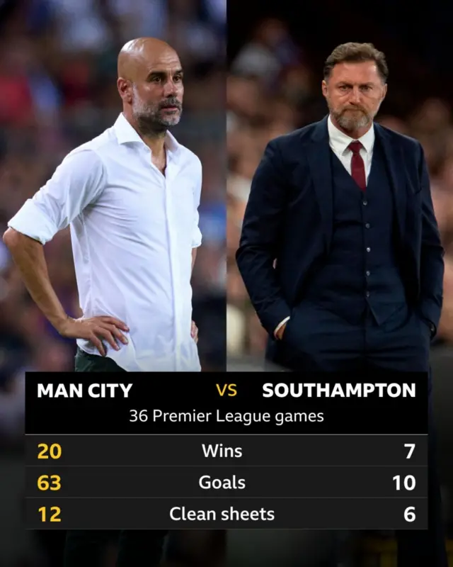 Man City v Soton