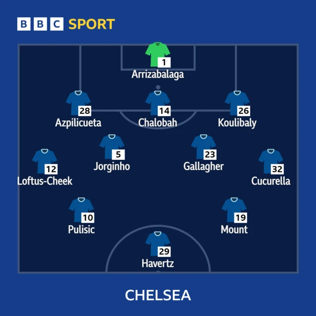 Chelsea line-up v Wolves