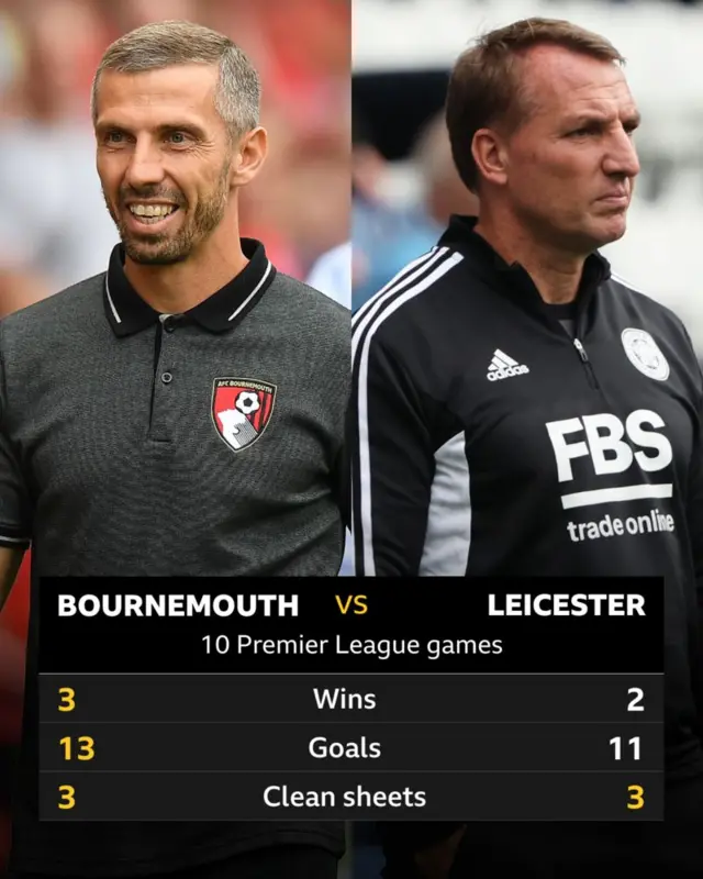 Bournemouth v Leicester