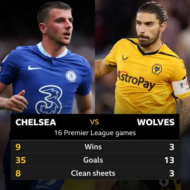 Chelsea v Wolves