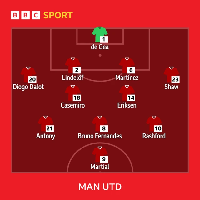 Man Utd team to face Everton: De Gea, Dalot, Lindelof, Martinez, Shaw, Casemiro, Eriksen, Antony, Fernandes, Rashford, Martial.