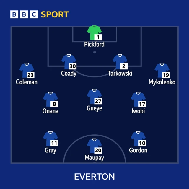 Everton team to face Manchester United: Pickford, Coleman, Coady, Tarkowski, Mykolenko, Onana, Gueye, Iwobi, Gordon, Maupay, Gray.