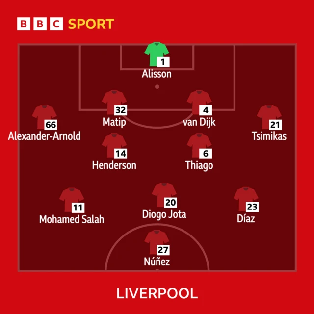 Liverpool team to Arsenal: Alisson, Alexander-Arnold, Matip, Van Dijk, Tsimikas, Henderson, Thiago, Salah, Jota, Diaz, Nunez.