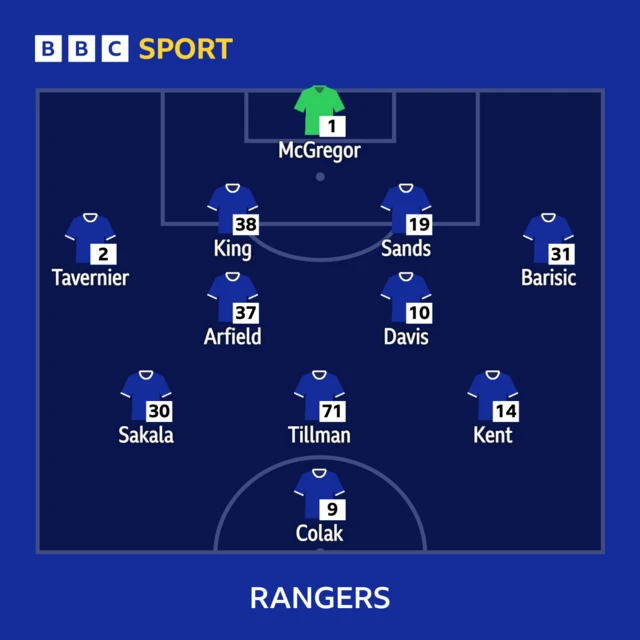 rangers team graphic