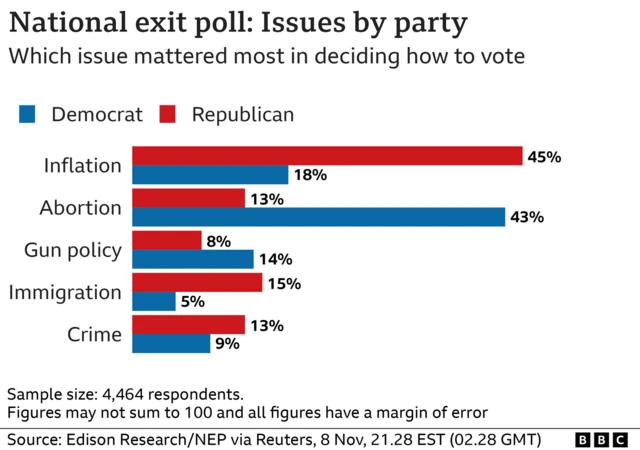 American issue graphic