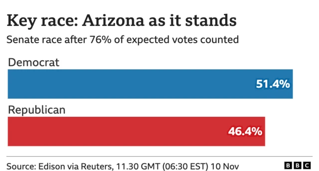 Graphic showing latest from Arizona