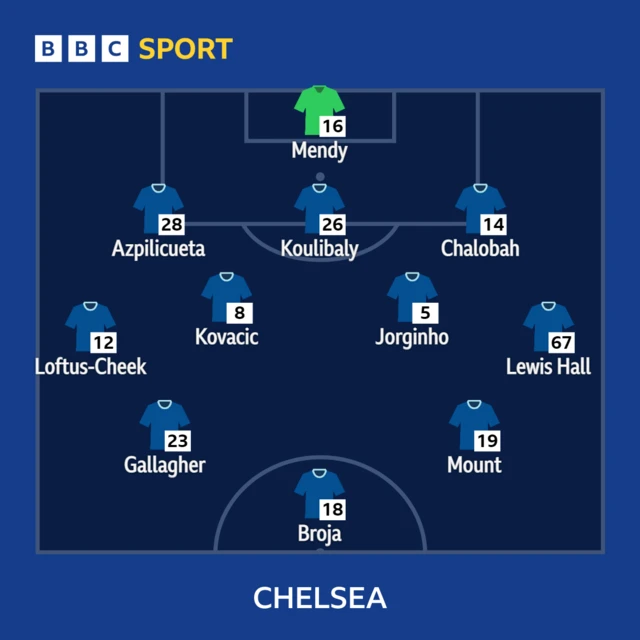 Chelsea team