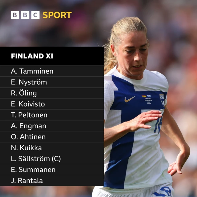 Linda Sallstrom and Finland starting XI