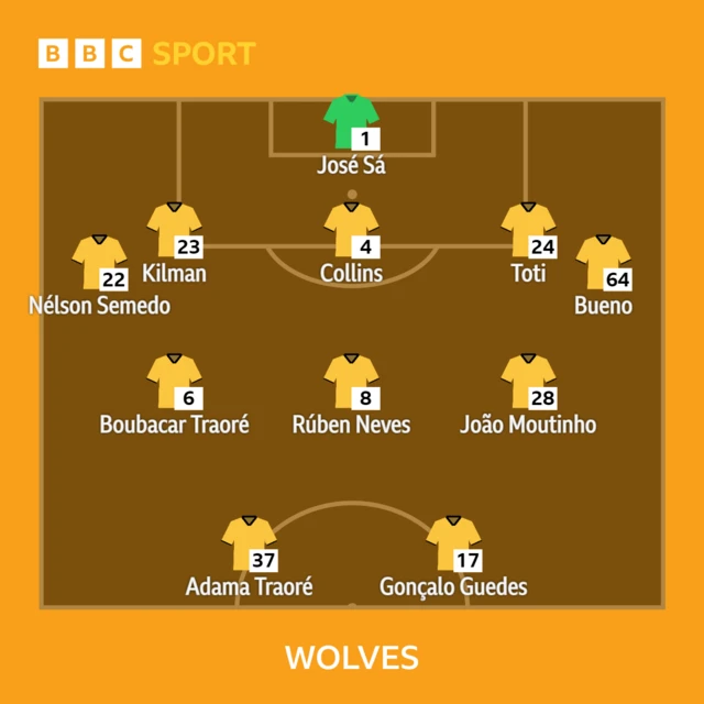 Wolves XI to play Arsenal in the Premier League - 12/11/22