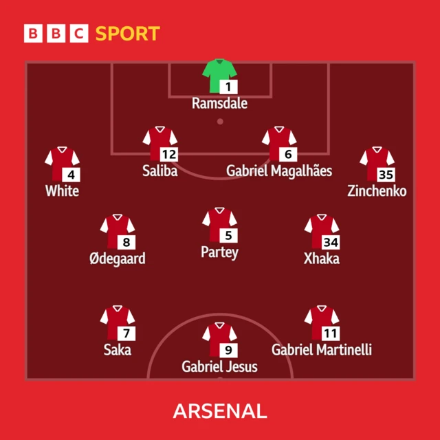 Arsenal XI to play Wolves in the Premier League - 12/11/22