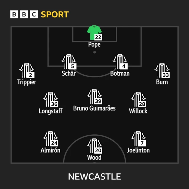 Newcastle starting XI