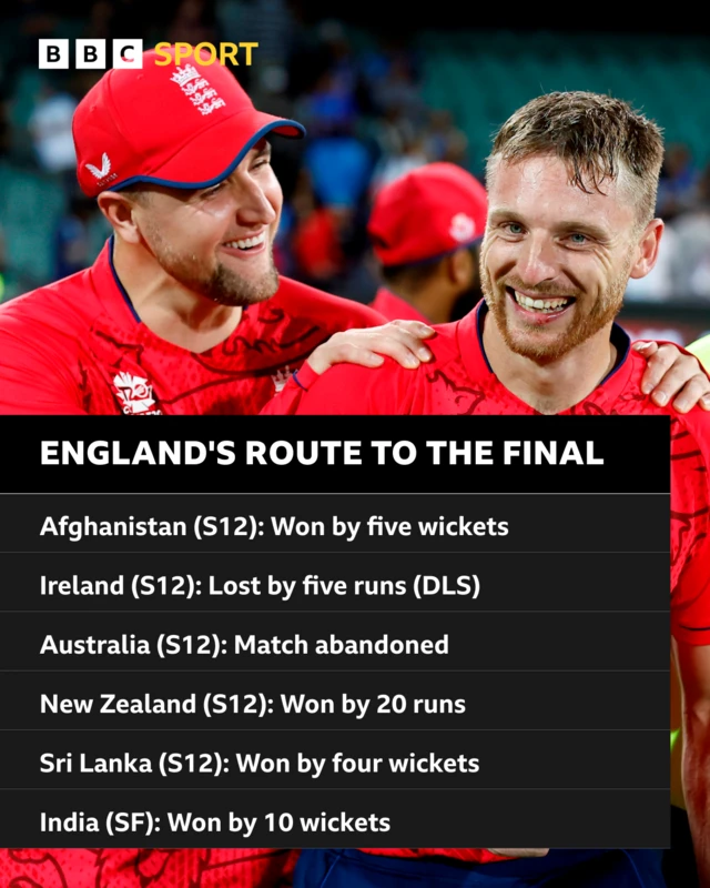 England's route to the final: Afghanistan (S12): Won by five wickets, Ireland (S12): Lost by five runs (DLS), Australia (S12): Match abandoned, New Zealand (S12): Won by 20 runs, Sri Lanka (S12): Won by four wickets, India (SF): Won by 10 wickets