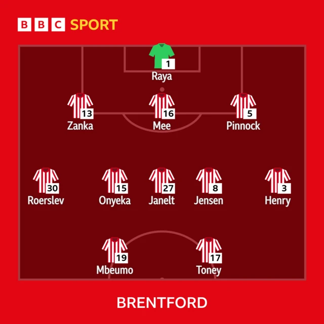 Brentford XI