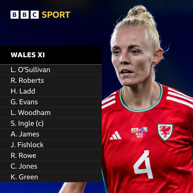 Sophie Ingle and wales team starting xi