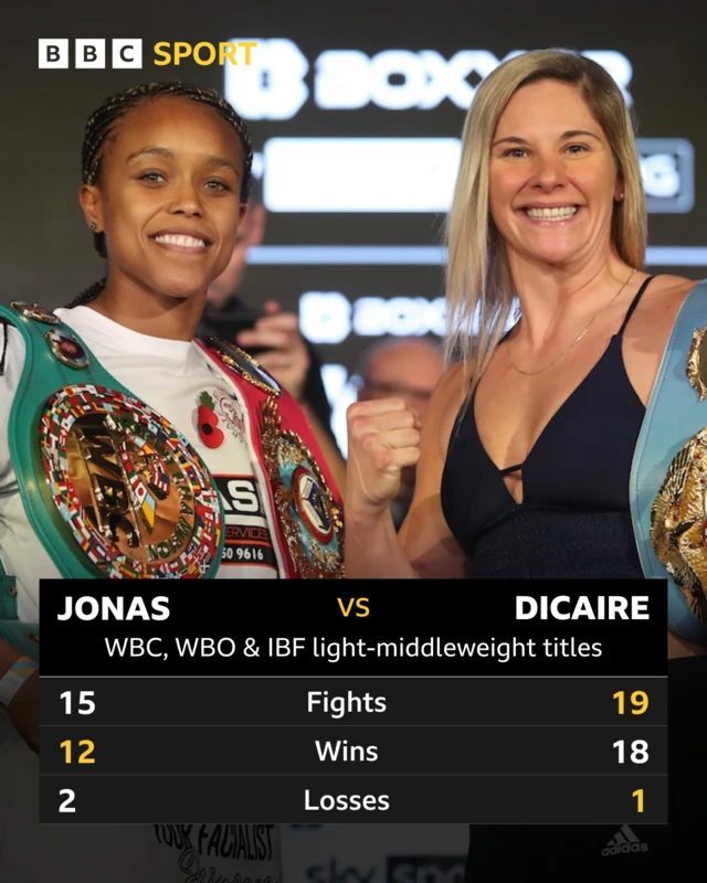 Natasha Jones and Marie-Eve Dicaire head-to-head.