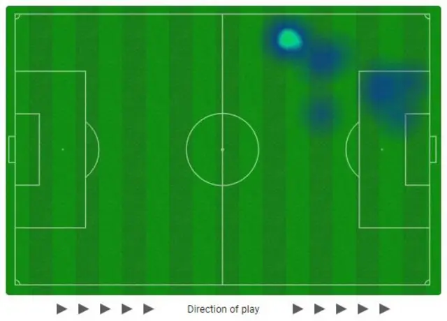 Alejandro Garnacho heatmap.