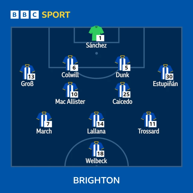 Brighton XI