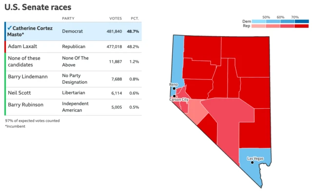 map of Nevada results from BBC results page