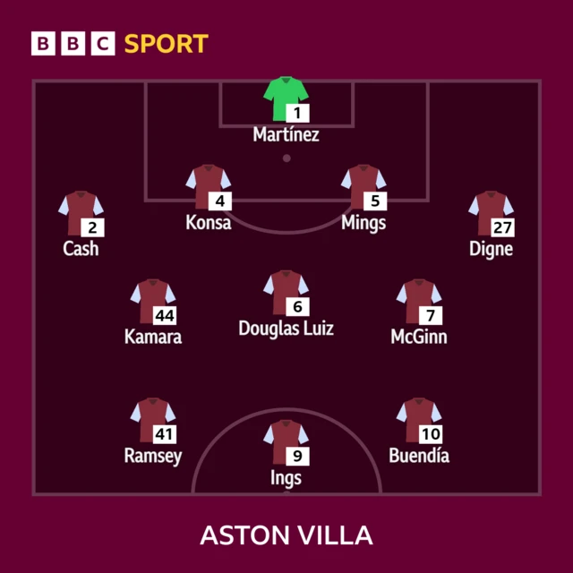 Aston Villa XI