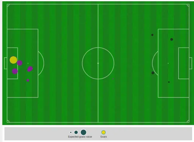 xG map.