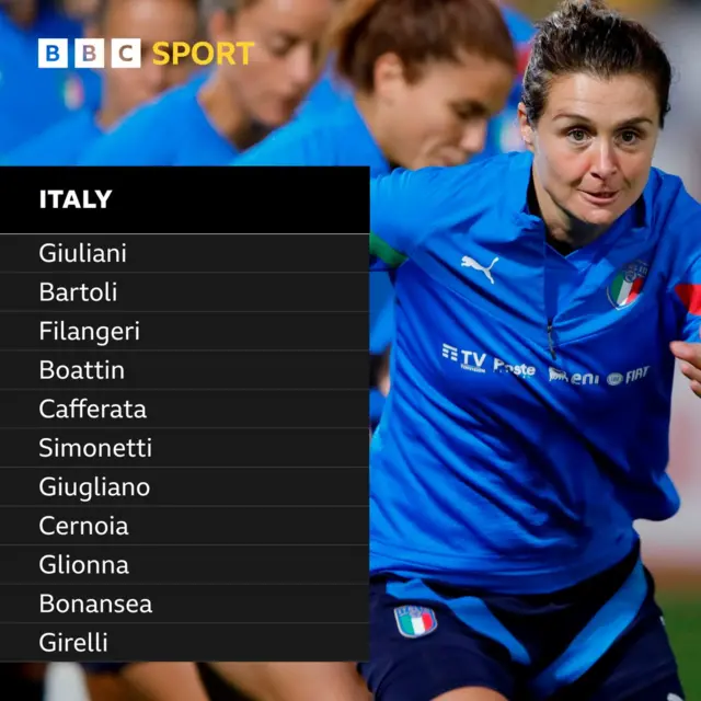 Italy women