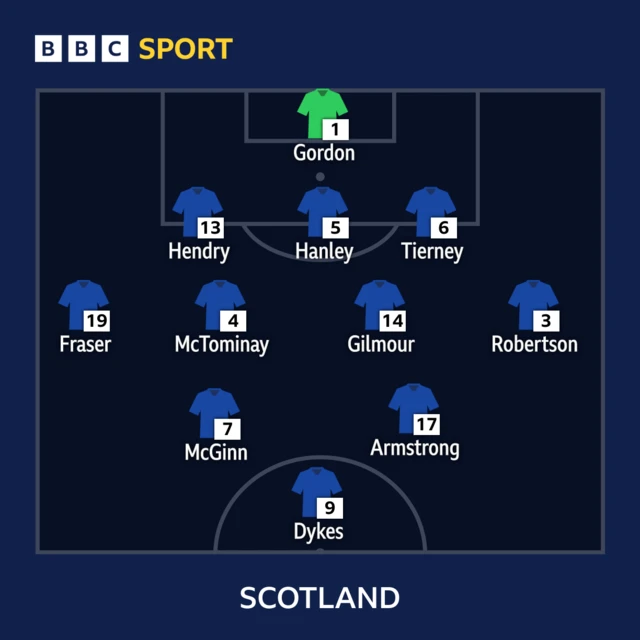 Scotland team