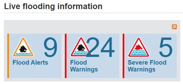 Sepa warnings