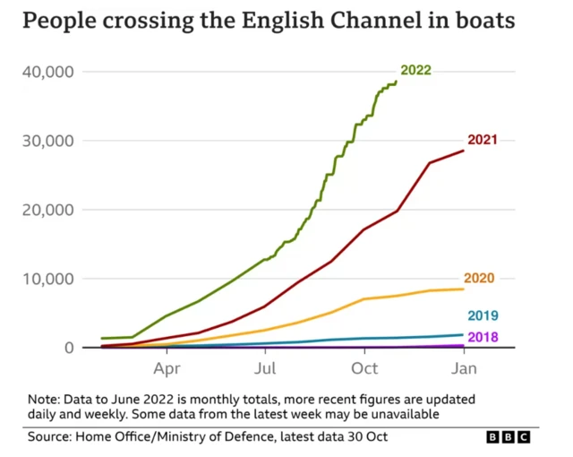 Channel crossing GFX