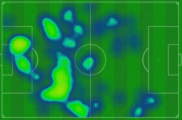 Heatmap showing the majority of Qatar's touches inside their own half