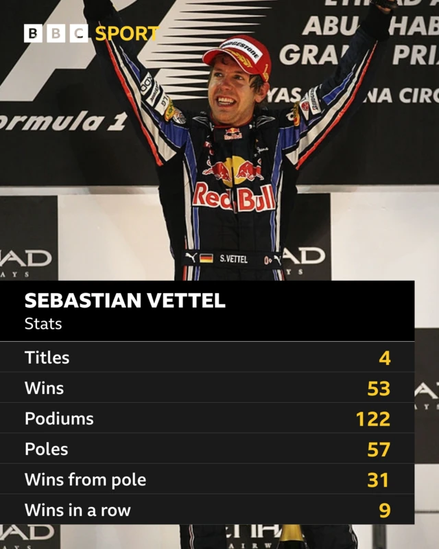 Seb stats