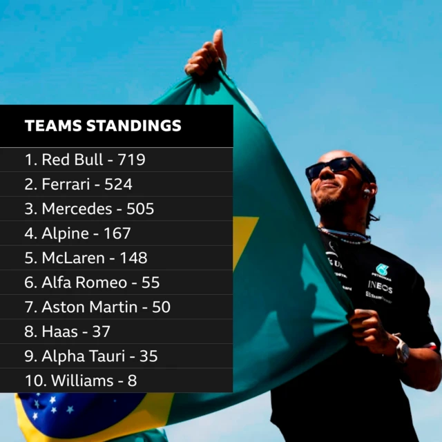 Teams standings