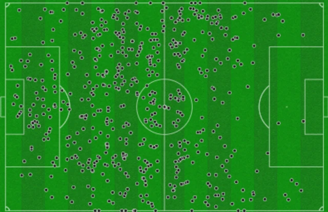 A Qatar touchmap