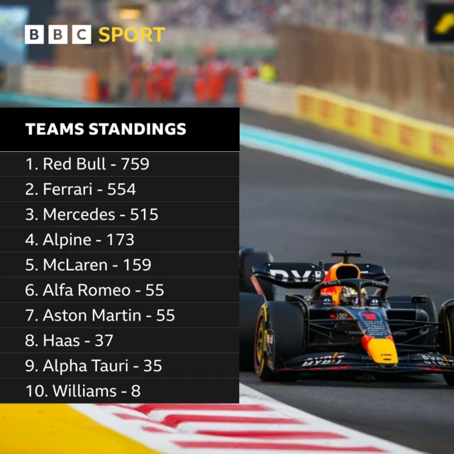 Teams standings