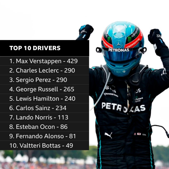 Top 10 drivers