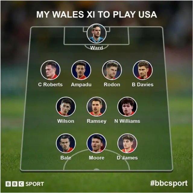 The Wales XI graphic