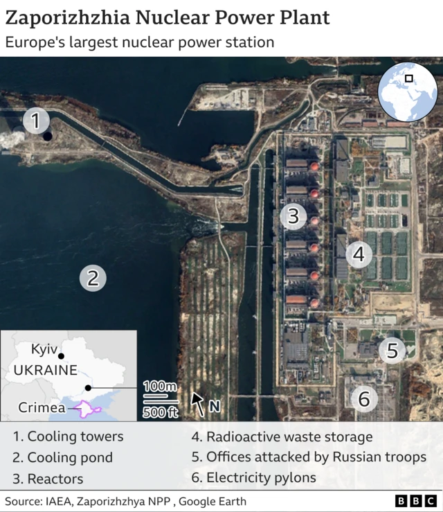 A satellite image of Zaporizhzhia nuclear plant - locating the cooling towers, cooling pond, reactors, radioactive waste storage, electricity pylons, and offices which have been attacked by Russian troops