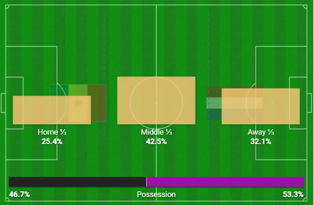 Opta